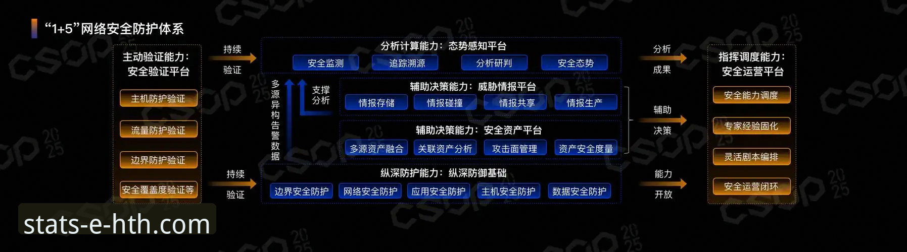 揭秘“洞察赛场先机”背后的安全逻辑：华体会体育数据平台如何构建可信分析