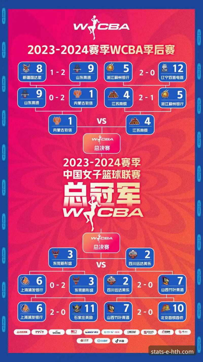 如何利用华体会体育平台深度复盘WCBA总决赛G1：四川女篮创纪录大胜